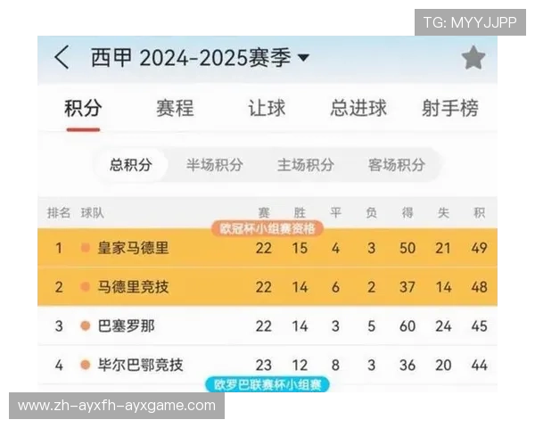 西甲第22轮比赛直播与结果汇总